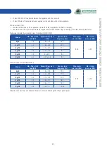 Preview for 45 page of grandimpianti GWH Series Instructions For Use And Maintenance Manual