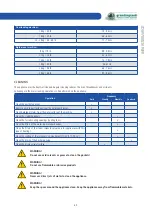 Preview for 65 page of grandimpianti GWH Series Instructions For Use And Maintenance Manual