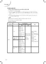 Preview for 146 page of Grandin LD19CHD106 CI Manual