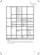 Preview for 147 page of Grandin LD19CHD106 CI Manual