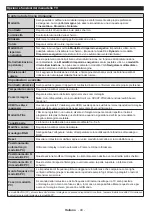 Preview for 42 page of Grandin LD50V274 Operating Instructions Manual