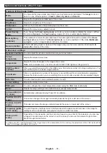 Preview for 72 page of Grandin LD50V274 Operating Instructions Manual