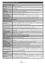 Preview for 73 page of Grandin LD50V274 Operating Instructions Manual