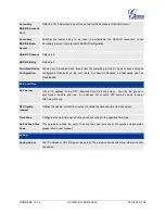 Preview for 35 page of Grandstream Networks GXW4248 User Manual