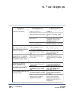 Preview for 10 page of Grant-bio Intelli-Stirrer MSH-300i Operating Instructions Manual