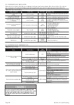 Preview for 48 page of Grant VortexBlue VTXBF21 Installation And Servicing Instructions