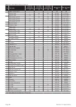 Preview for 52 page of Grant VortexBlue VTXBF21 Installation And Servicing Instructions