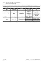 Preview for 64 page of Grant VortexBlue VTXBF21 Installation And Servicing Instructions