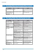 Preview for 92 page of GRAPHTEC CE3000-120 User Manual