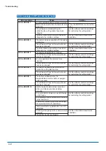 Preview for 96 page of GRAPHTEC CE3000-120 User Manual