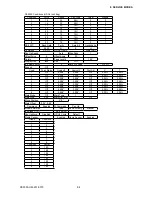 Preview for 94 page of GRAPHTEC CE5000-120 Service Manual