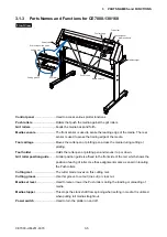 Preview for 38 page of GRAPHTEC CE7000-130 Service Manual