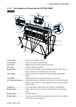 Preview for 40 page of GRAPHTEC CE7000-130 Service Manual