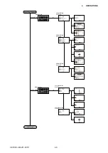 Preview for 55 page of GRAPHTEC CE7000-130 Service Manual