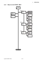 Preview for 64 page of GRAPHTEC CE7000-130 Service Manual