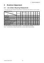 Preview for 144 page of GRAPHTEC CE7000-130 Service Manual