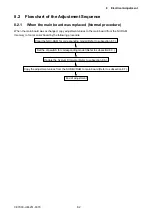 Preview for 145 page of GRAPHTEC CE7000-130 Service Manual