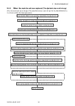 Preview for 146 page of GRAPHTEC CE7000-130 Service Manual