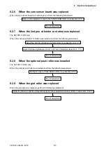 Preview for 148 page of GRAPHTEC CE7000-130 Service Manual