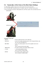 Preview for 151 page of GRAPHTEC CE7000-130 Service Manual