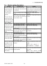 Preview for 205 page of GRAPHTEC CE7000-130 Service Manual