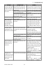 Preview for 206 page of GRAPHTEC CE7000-130 Service Manual