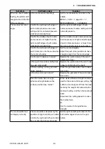 Preview for 207 page of GRAPHTEC CE7000-130 Service Manual