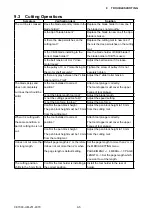 Preview for 208 page of GRAPHTEC CE7000-130 Service Manual