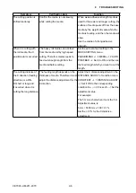 Preview for 209 page of GRAPHTEC CE7000-130 Service Manual