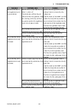 Preview for 211 page of GRAPHTEC CE7000-130 Service Manual