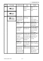 Preview for 216 page of GRAPHTEC CE7000-130 Service Manual