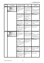 Preview for 220 page of GRAPHTEC CE7000-130 Service Manual