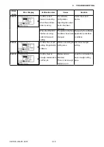 Preview for 221 page of GRAPHTEC CE7000-130 Service Manual