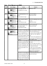 Preview for 224 page of GRAPHTEC CE7000-130 Service Manual