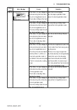 Preview for 225 page of GRAPHTEC CE7000-130 Service Manual