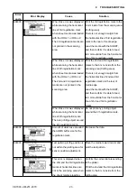 Preview for 226 page of GRAPHTEC CE7000-130 Service Manual