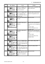 Preview for 229 page of GRAPHTEC CE7000-130 Service Manual