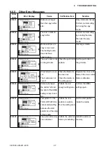 Preview for 230 page of GRAPHTEC CE7000-130 Service Manual