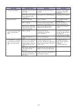 Preview for 218 page of GRAPHTEC CE7000-130AP User Manual