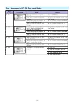 Preview for 220 page of GRAPHTEC CE7000-130AP User Manual