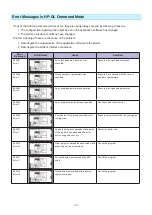 Preview for 221 page of GRAPHTEC CE7000-130AP User Manual