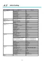 Preview for 252 page of GRAPHTEC CE7000-130AP User Manual