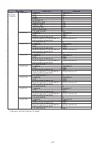 Preview for 253 page of GRAPHTEC CE7000-130AP User Manual