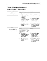 Preview for 128 page of GRAPHTEC Cutting Pro FC4100-100 User Manual