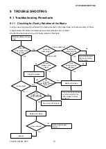 Preview for 94 page of GRAPHTEC FC2240 Service Manual