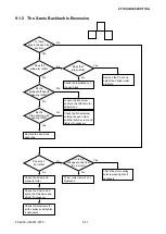 Preview for 104 page of GRAPHTEC FC2240 Service Manual