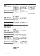 Preview for 110 page of GRAPHTEC FC2240 Service Manual