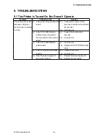 Preview for 103 page of GRAPHTEC FC7000-100 Service Manual