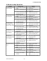 Preview for 104 page of GRAPHTEC FC7000-100 Service Manual