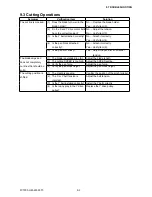 Preview for 105 page of GRAPHTEC FC7000-100 Service Manual